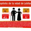 como hacer trámite de jubilación