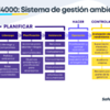 certificado iso 14001