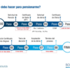 trámites para jubilarse en chile