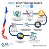 cómo registrar una marca en chile gratis