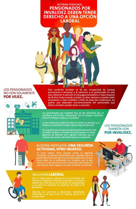 Infografía «Reforma pensional: pensionados por invalidez deben tener derecho a una opción laboral», que propone una segunda actividad como otro ingreso y la inclusión laboral de las personas en condición de discapacidad.