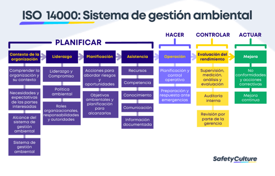 certificado iso 14001