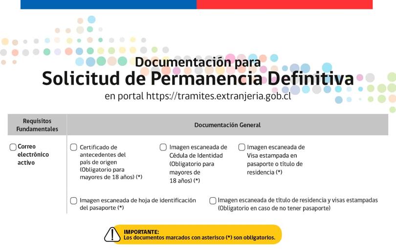 Cuadro de la documentación para la solicitud de permanencia definitiva en el portal tramites.extranjeria.gob.cl: correo electrónico activo, certificado de antecedentes del país de origen, imagen escaneada de la cédula de identidad, de la hoja de identificación del pasaporte y de la visa estampada en el pasaporte o título de residencia; los documentos marcados con asterisco son obligatorios.