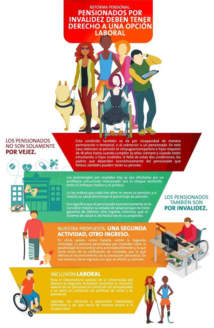 Infografía «Reforma pensional: pensionados por invalidez deben tener derecho a una opción laboral», que propone una segunda actividad como otro ingreso y la inclusión laboral de las personas en condición de discapacidad.