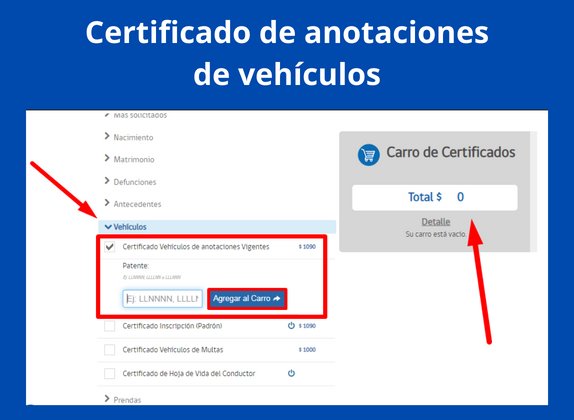 certificado de anotaciones de vehículos